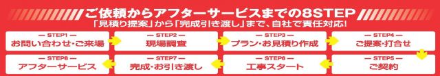 写真：工事スタート前には、近隣挨拶もさせていただきます。
