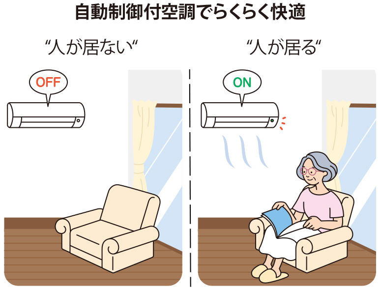 写真：自動制御付空調でらくらく快適