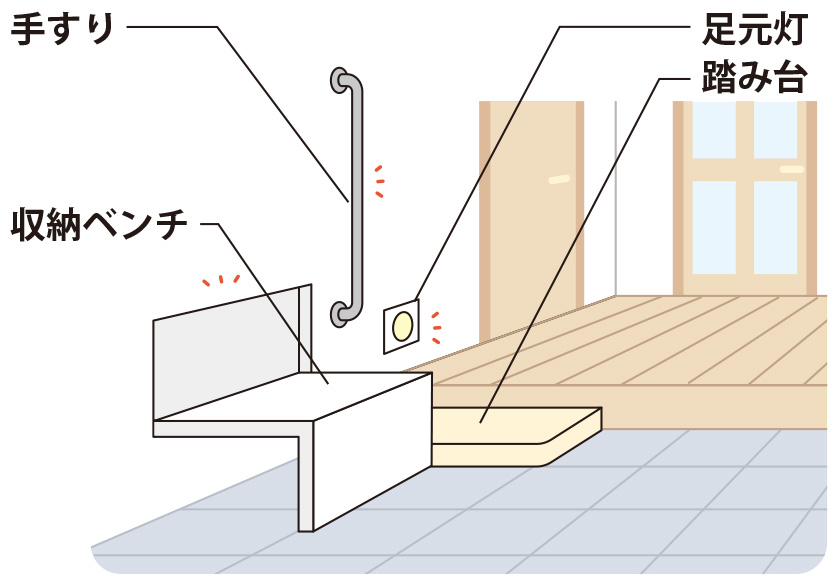 写真：さぁ支度！まず玄関に向かいましょう