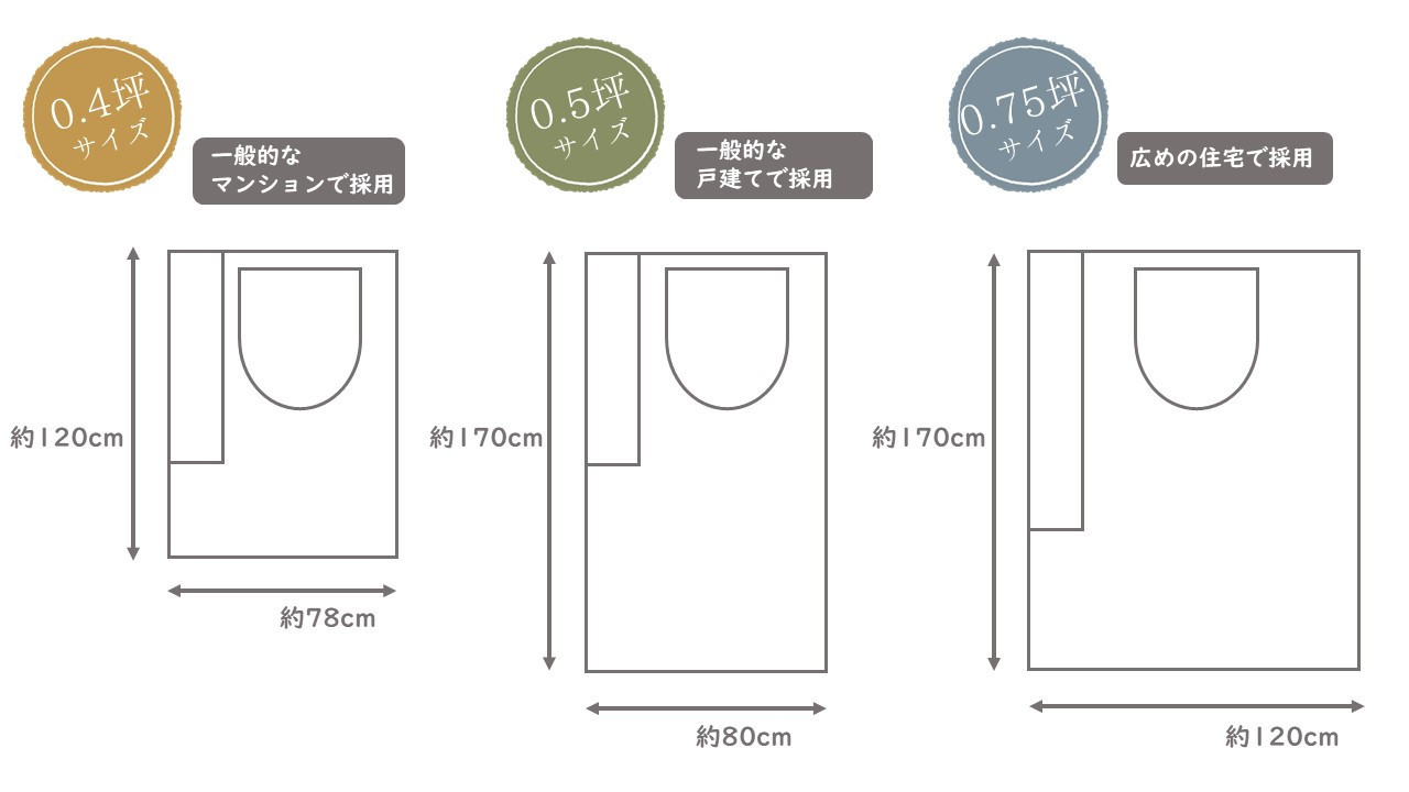 知っておきたいトイレの広さ・寸法｜便器のサイズと空間のバランスについて解説 