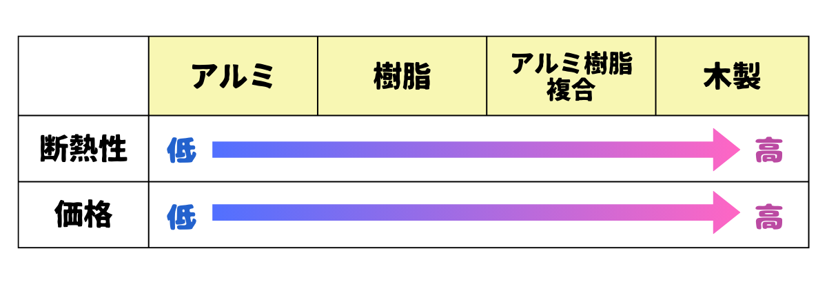 写真：