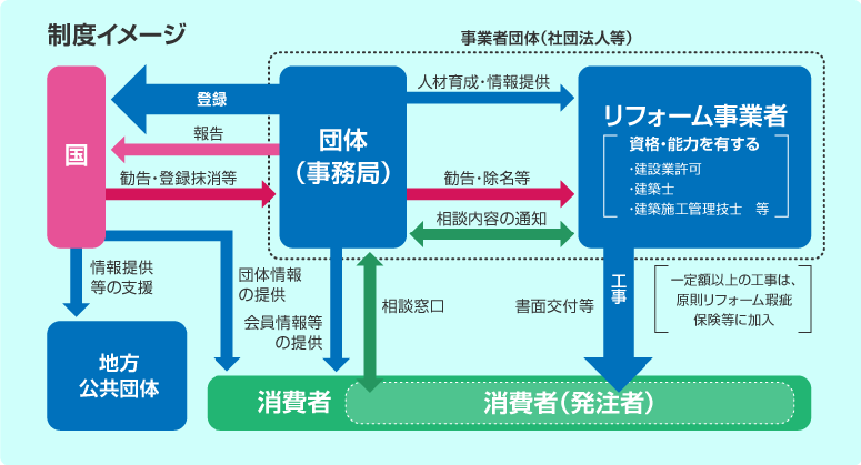 写真：