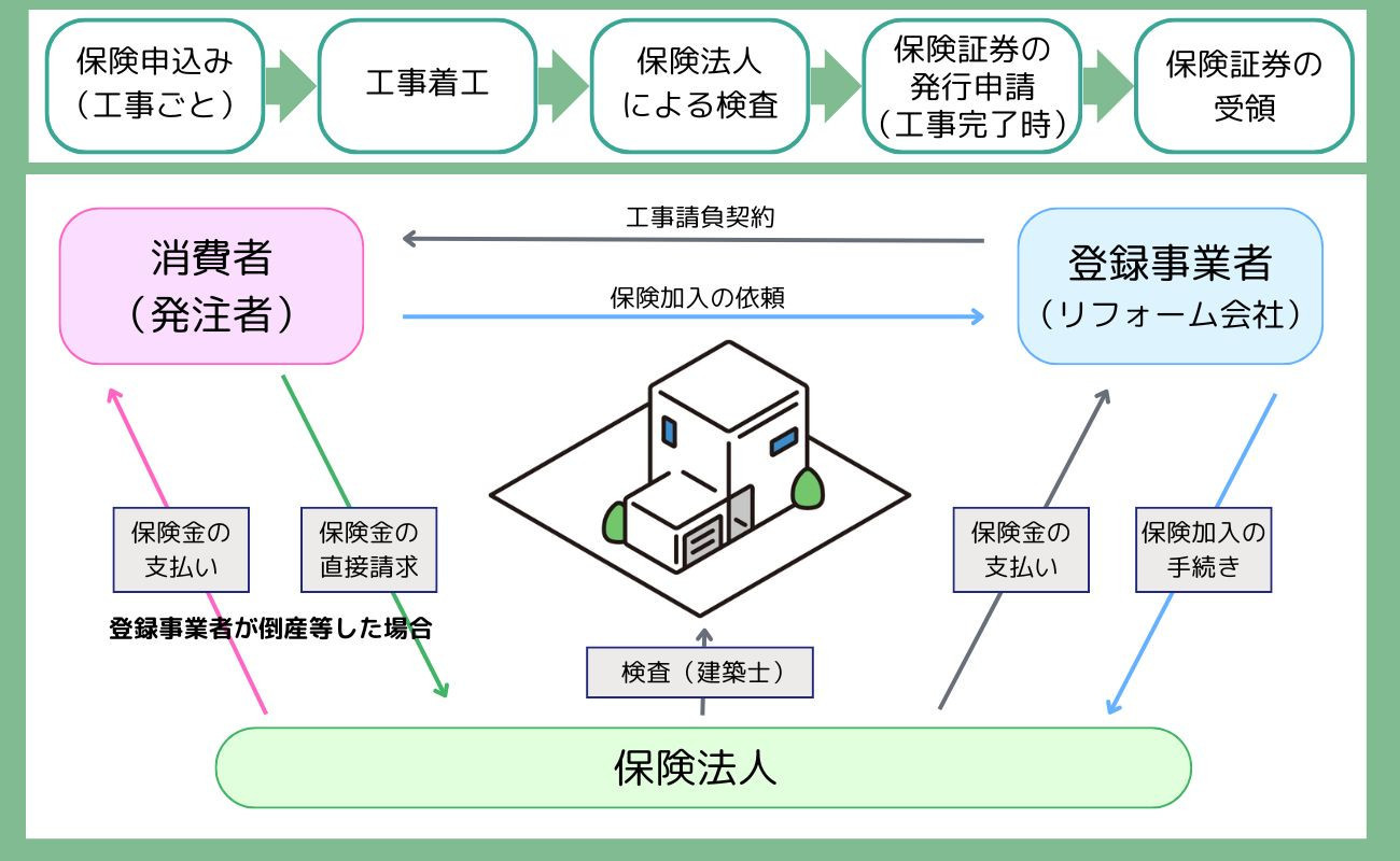 写真：