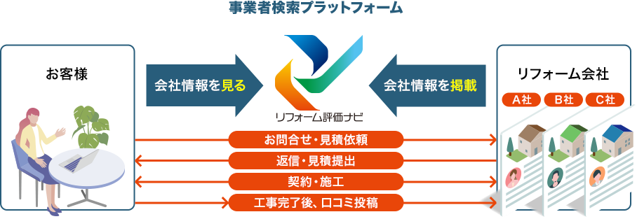 事業者検索プラットフォーム