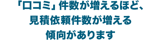 「口コミ」件数に比例して見積依頼件数が多くなる傾向があります