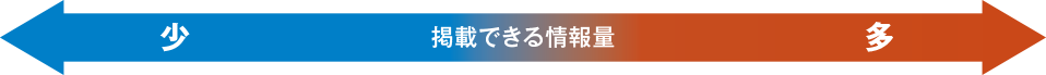 掲載できる情報量