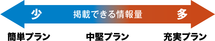 掲載できる情報量