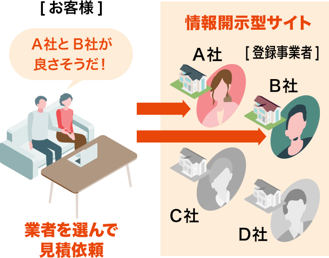 イラスト：指名型