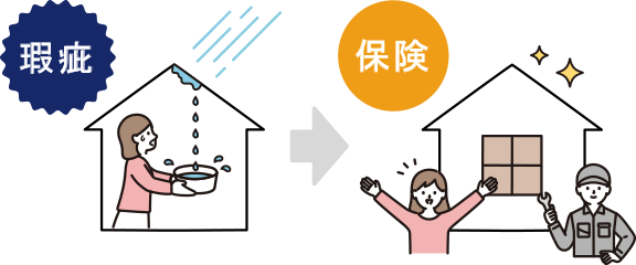 図:「リフォーム瑕疵保険」とは